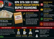 KPK Sita SGD 12 Ribu Terkait Dugaan Korupsi Bupati Kuansing, Diduga Bagian dari Amplop yang Dikembalikan Menhut